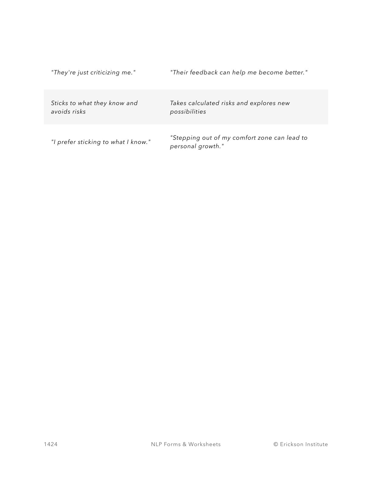 Fixed Vs. Growth Mindset Worksheet - Neuro Linguistic Programming 2