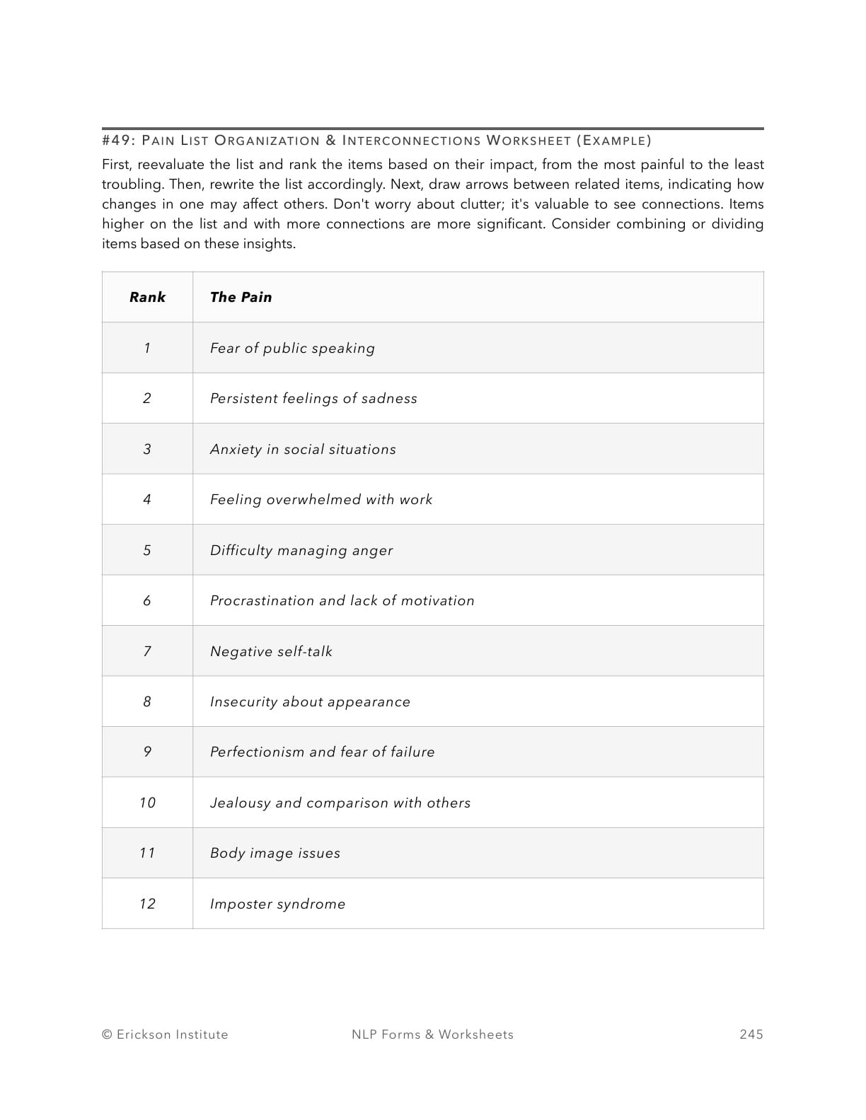 Pain List Organization & Interconnections Worksheet (Example) - Neuro Linguistic Programming 1