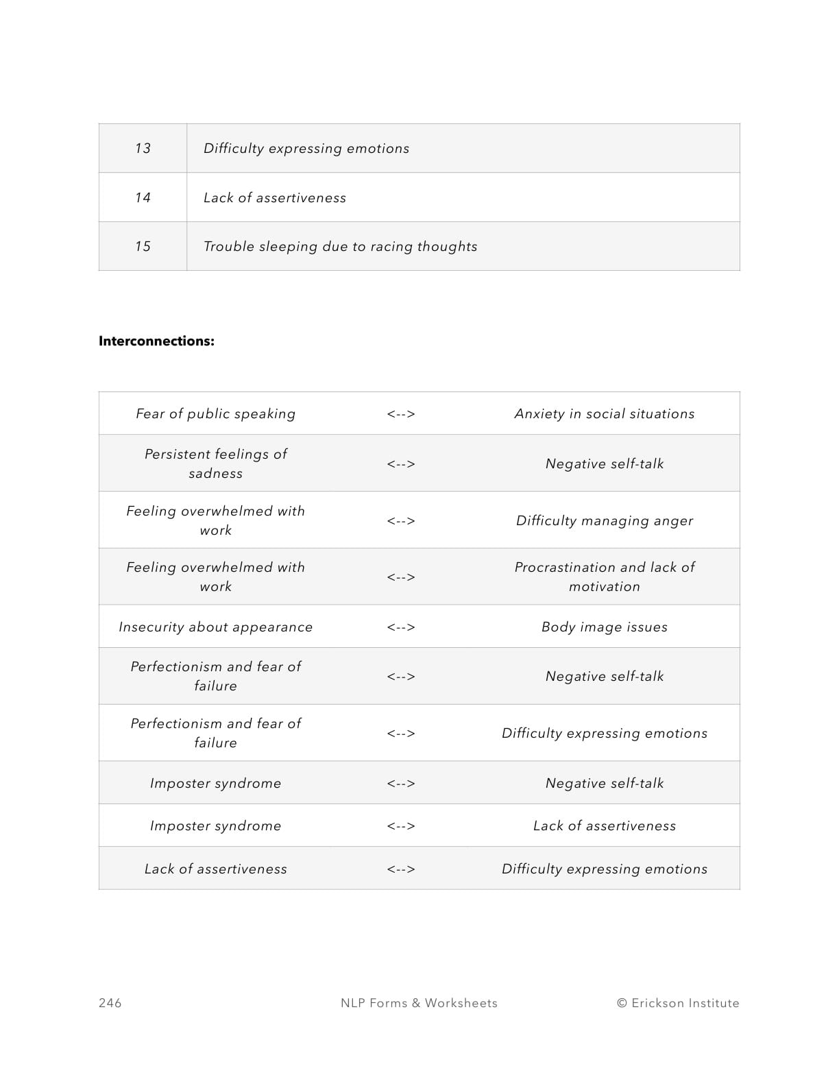 Pain List Organization & Interconnections Worksheet (Example) - Neuro Linguistic Programming 2
