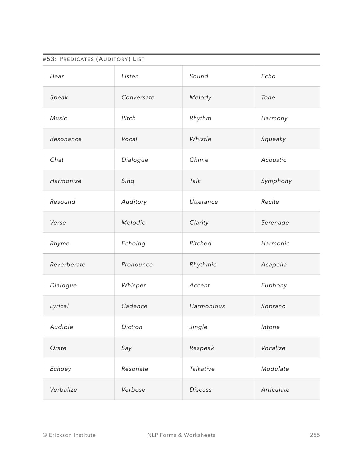 Predicates (kinesthetic) List - Neuro Linguistic Programming 1