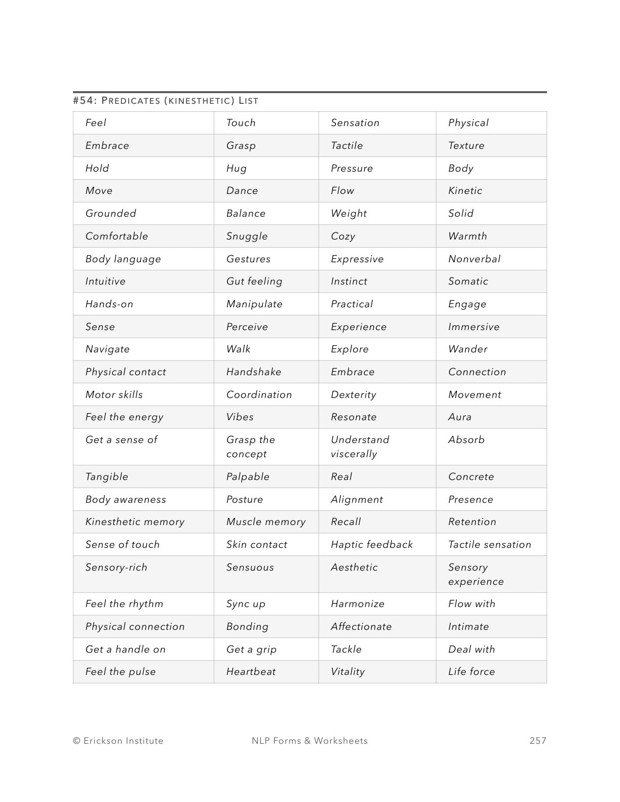 Predicates (kinesthetic) List - Neuro Linguistic Programming 1