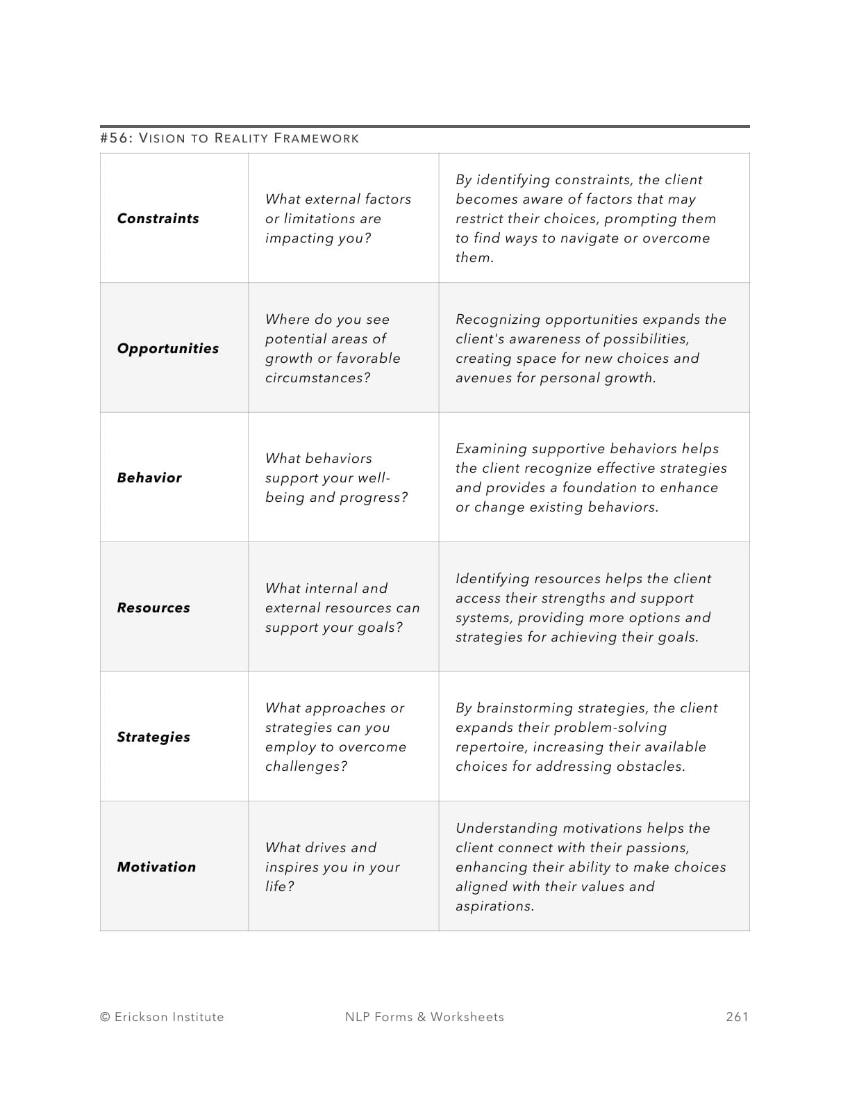 Vision to Reality Framework - Neuro Linguistic Programming 1