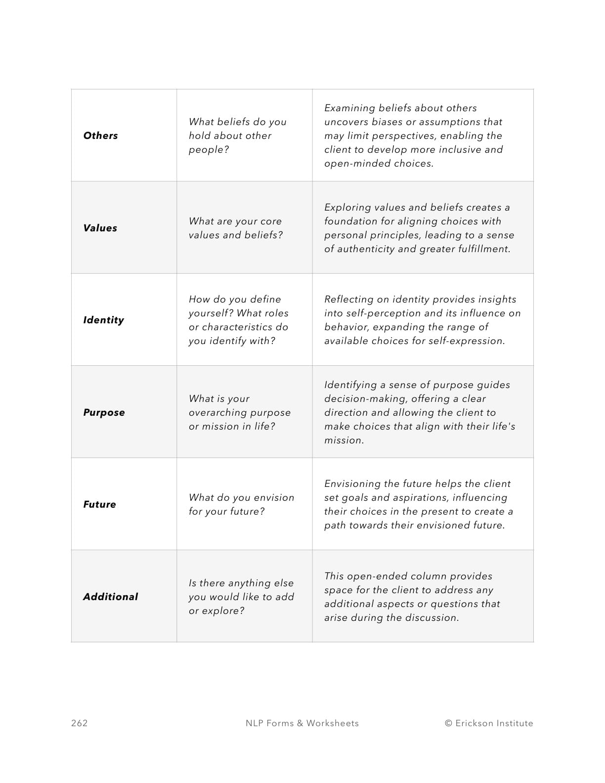 Vision to Reality Framework - Neuro Linguistic Programming 2