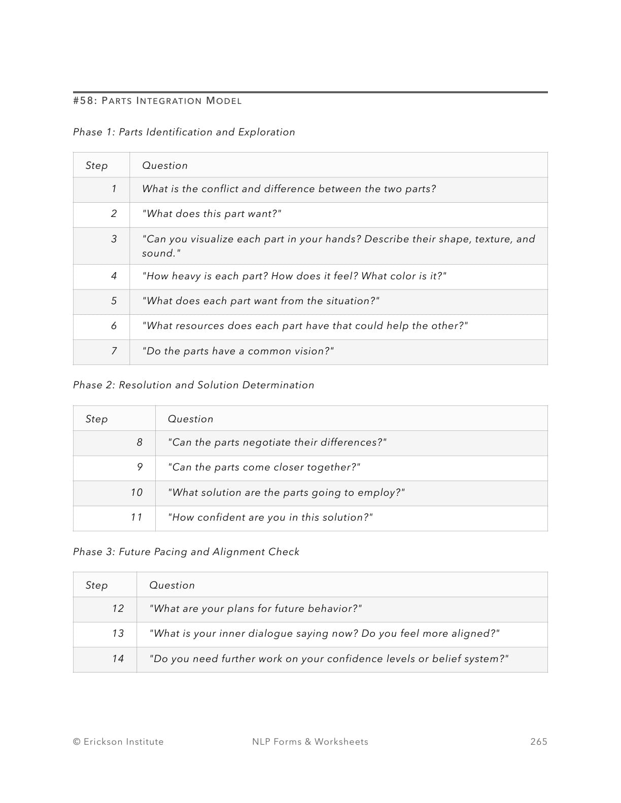 Parts Integration Model - Neuro Linguistic Programming 1