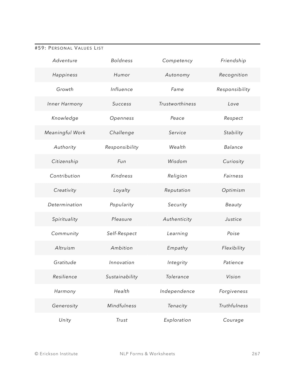 Personal Values Elicitation Form - Neuro Linguistic Programming 1