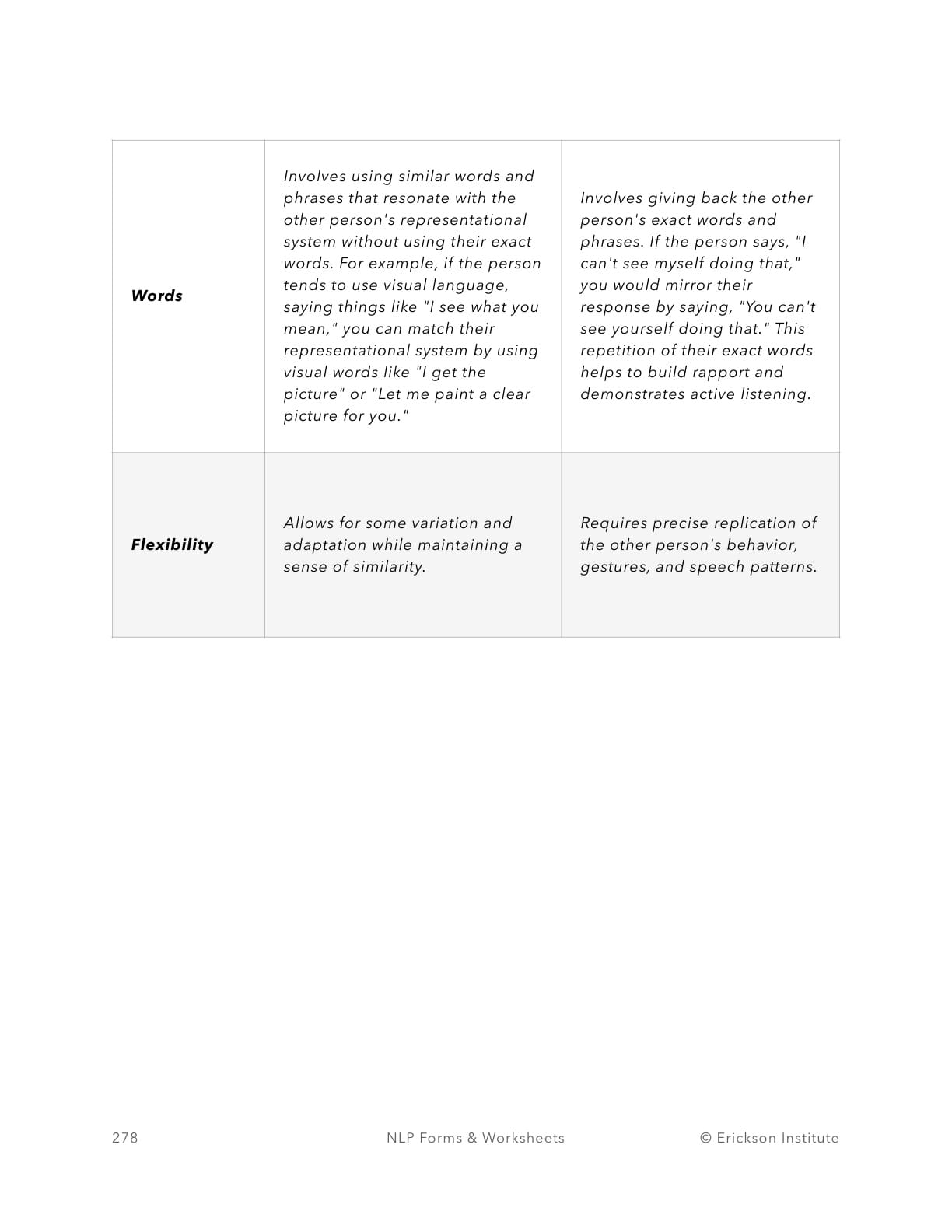 Matching vs. Mirroring - Group Exercise Template - Neuro Linguistic Programming 2