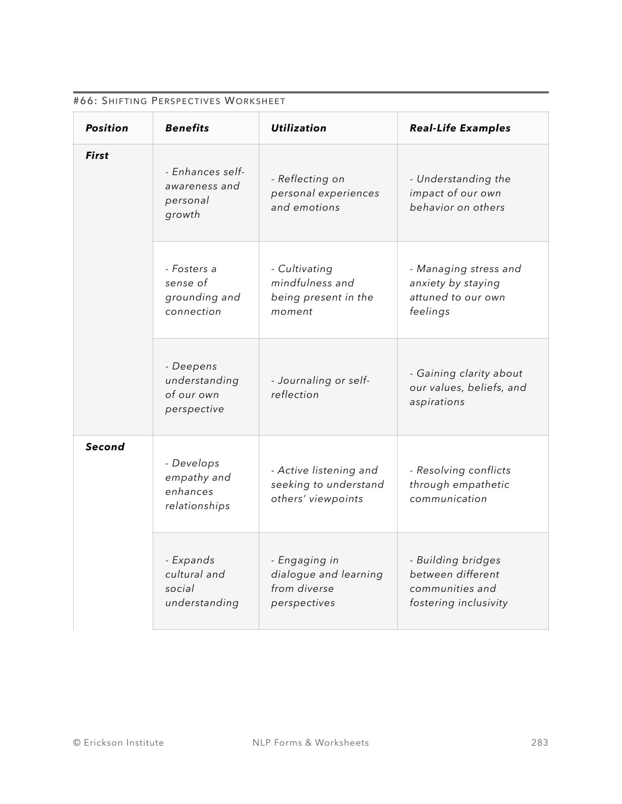 Shifting Perspectives Worksheet - Neuro Linguistic Programming 1