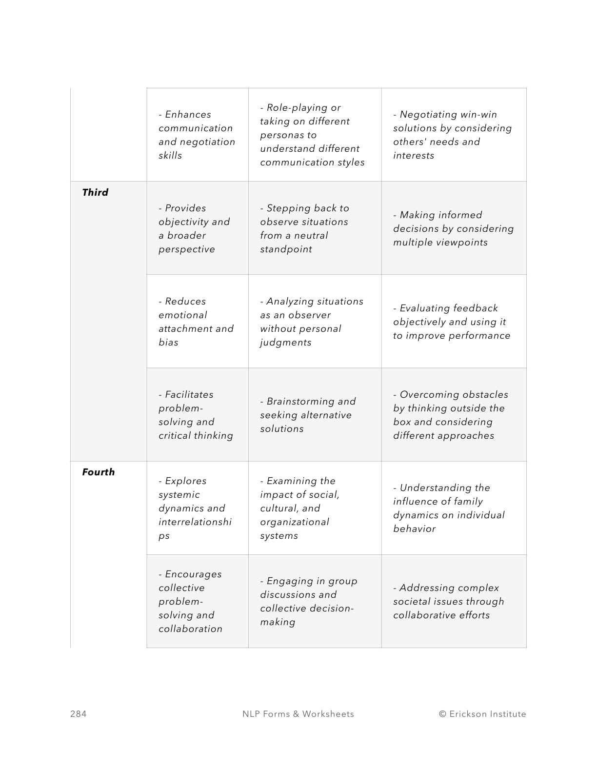 Shifting Perspectives Worksheet - Neuro Linguistic Programming 2