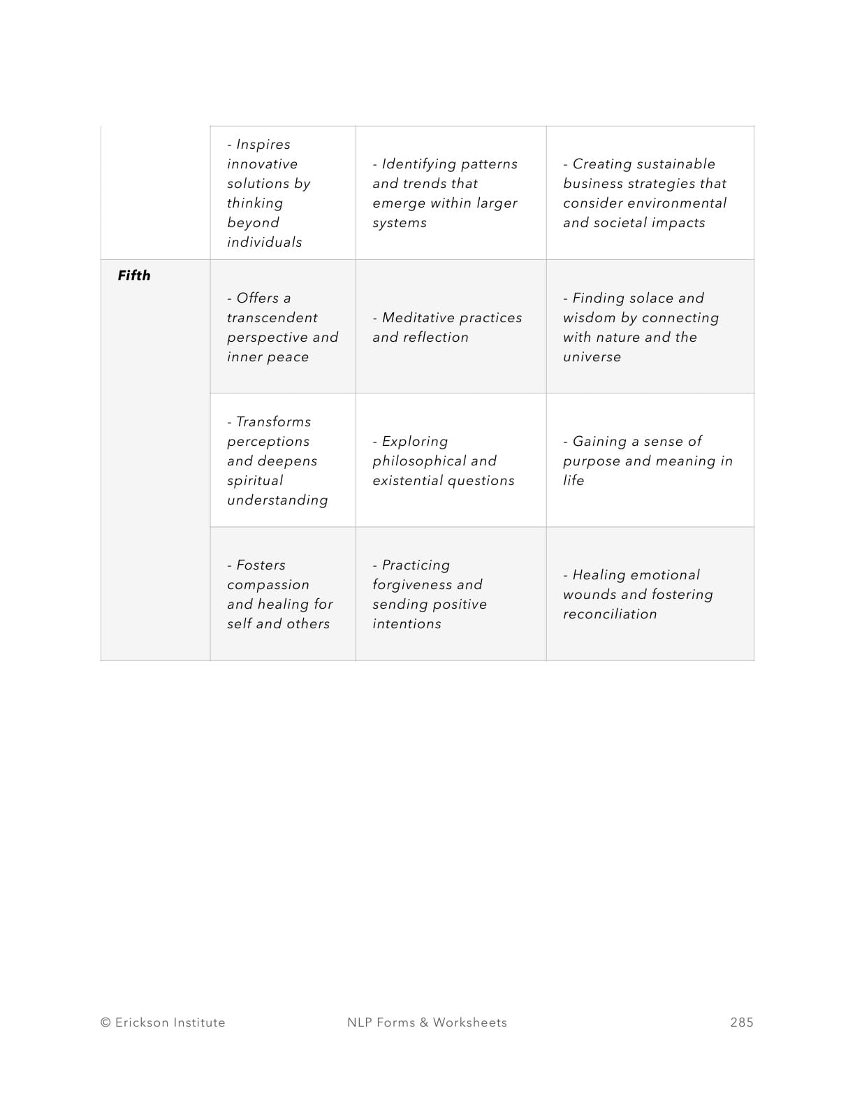 Shifting Perspectives Worksheet - Neuro Linguistic Programming 3