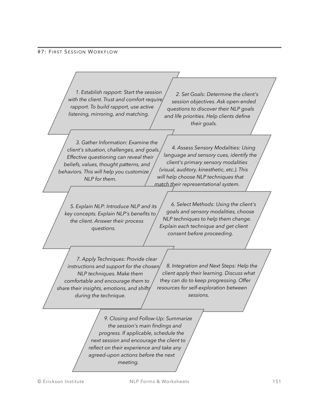 First Session Workflow - Neuro Linguistic Programming 1