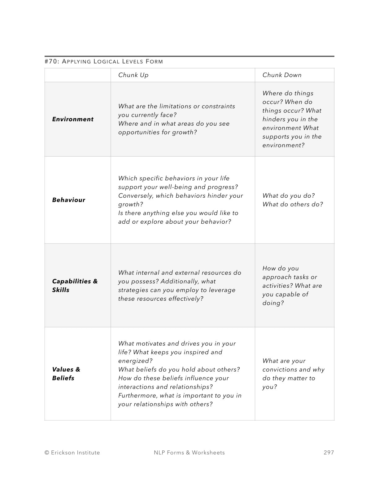 Applying Logical Levels Form - Neuro Linguistic Programming 1