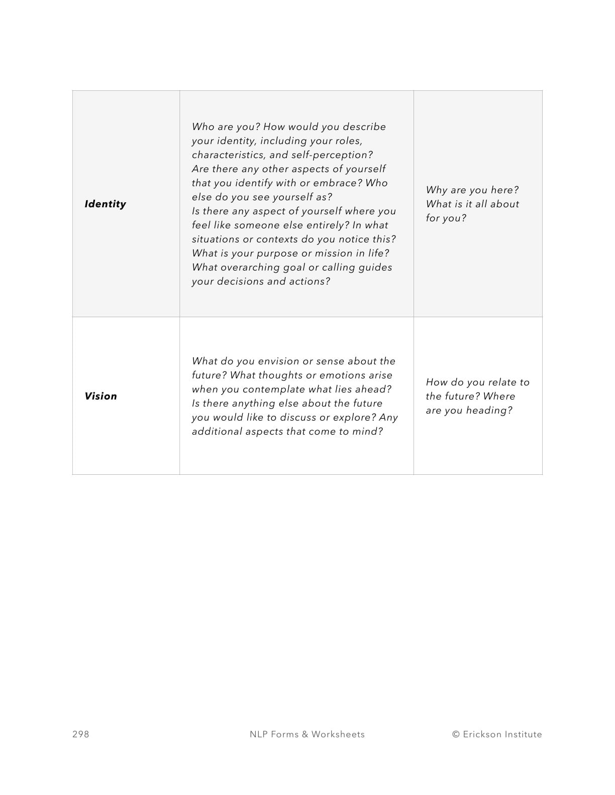 Applying Logical Levels Form - Neuro Linguistic Programming 2