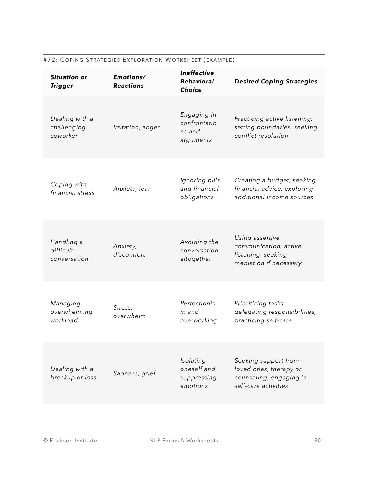 Coping Strategies Exploration Worksheet (example) - Neuro Linguistic Programming 1