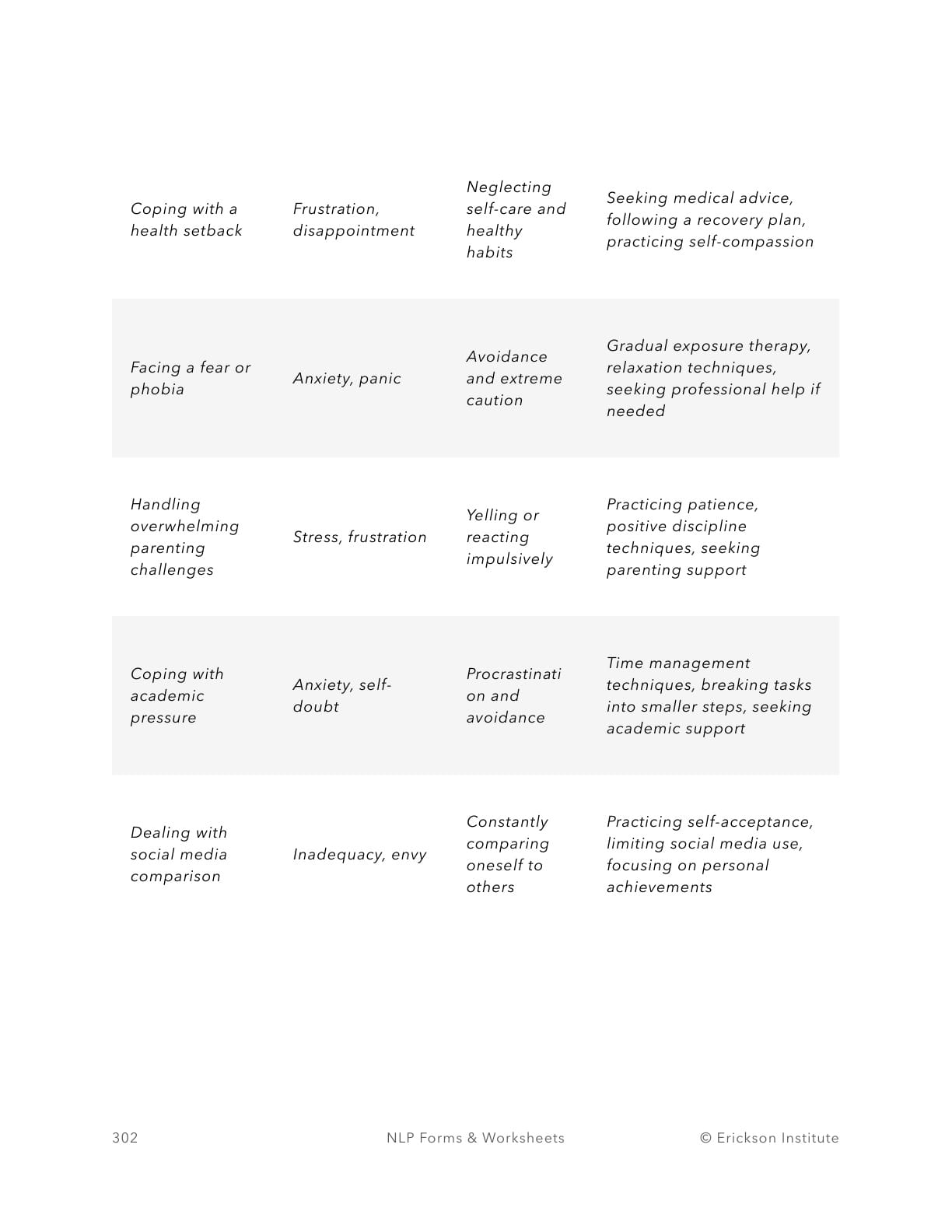 Coping Strategies Exploration Worksheet (example) - Neuro Linguistic Programming 2