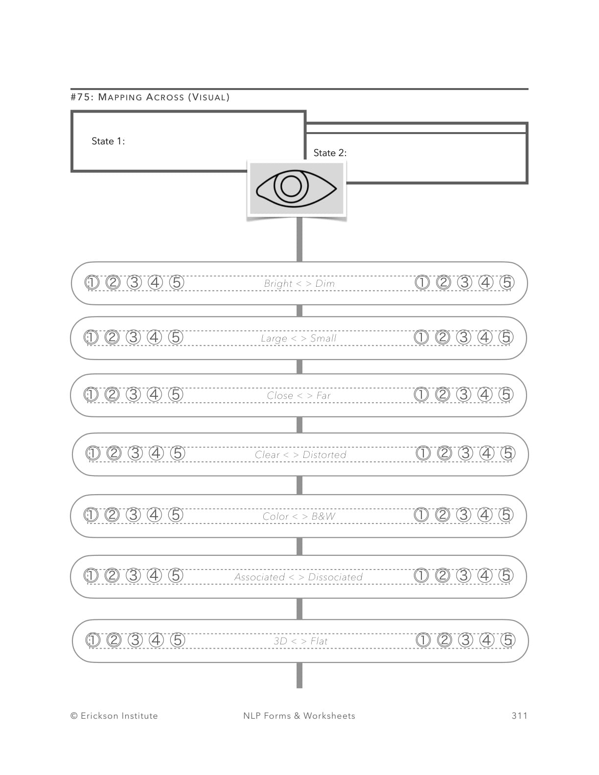 Mapping Across (Kinesthetic Sub-modalities) - Neuro Linguistic Programming 1