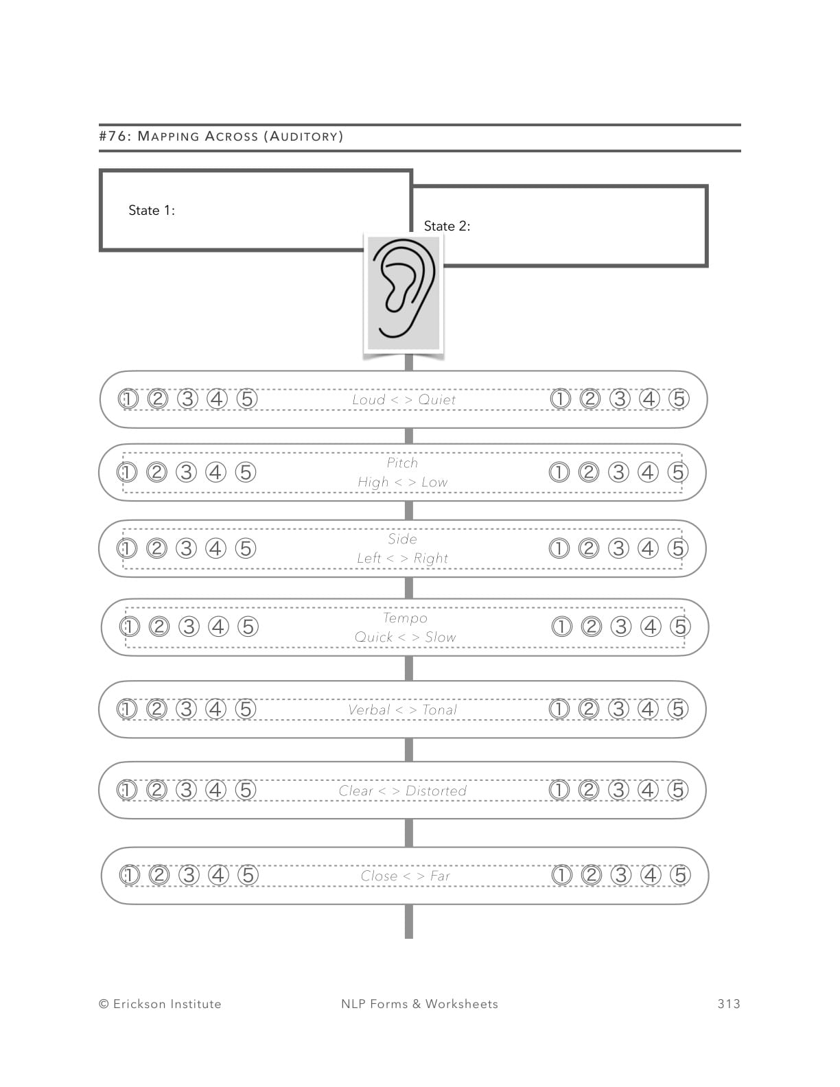Mapping Across (Kinesthetic Sub-modalities) - Neuro Linguistic Programming 1