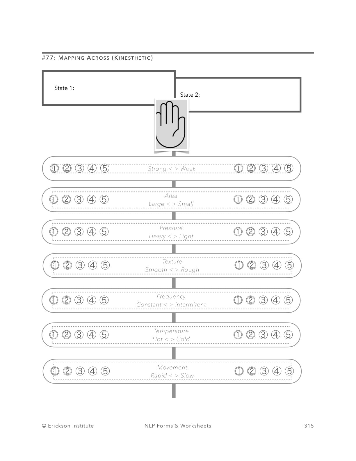 Mapping Across (Kinesthetic Sub-modalities) - Neuro Linguistic Programming 1