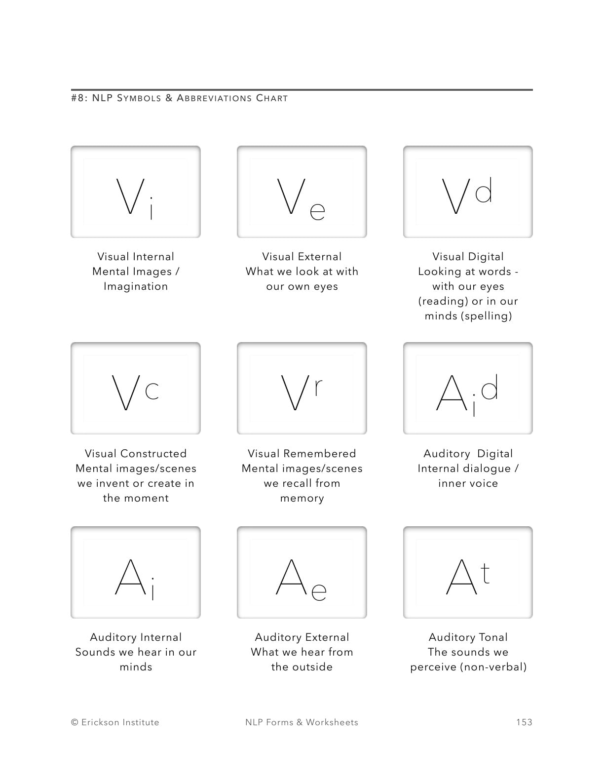NLP Symbols & Abbreviations Chart - Neuro Linguistic Programming 1
