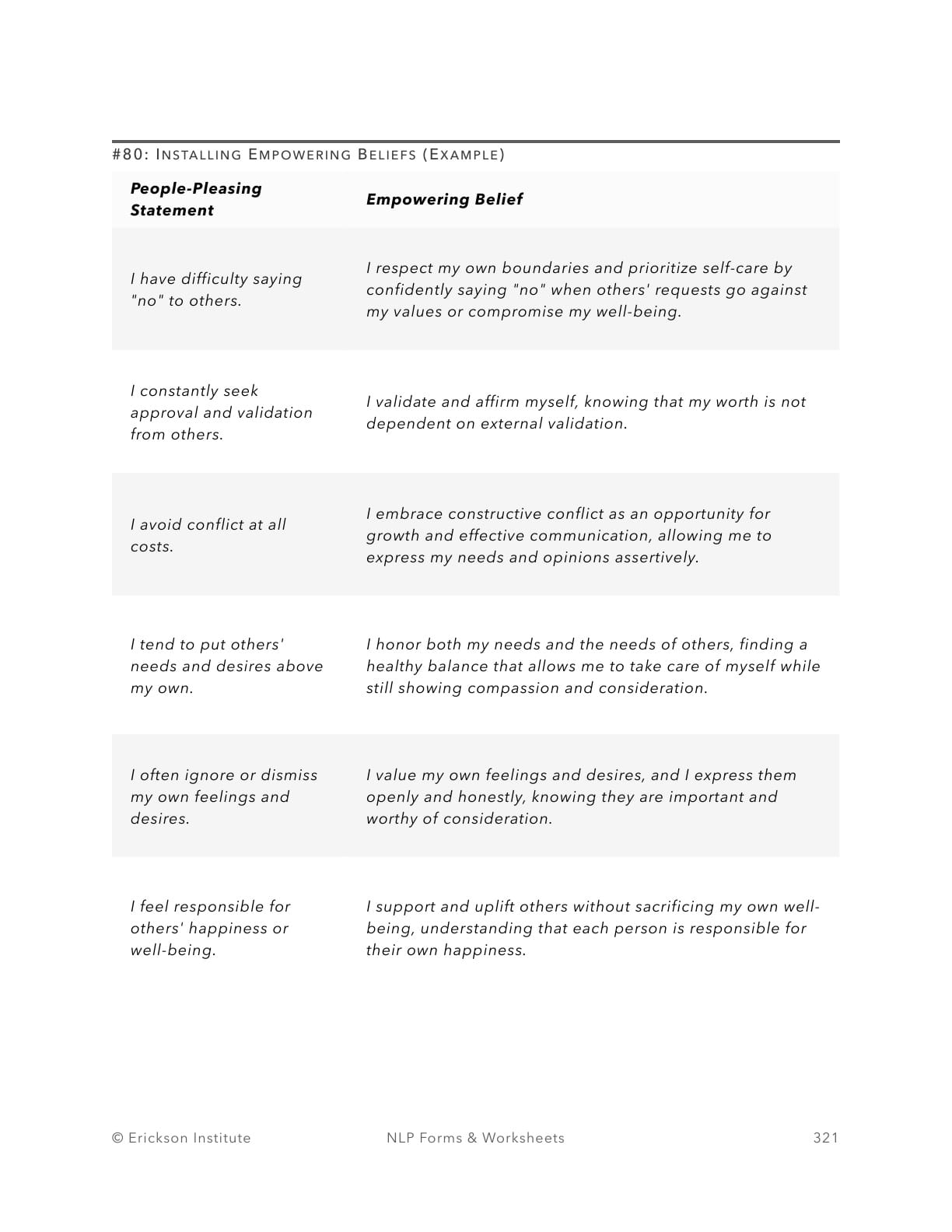 Installing Empowering Beliefs (Example) - Neuro Linguistic Programming 1