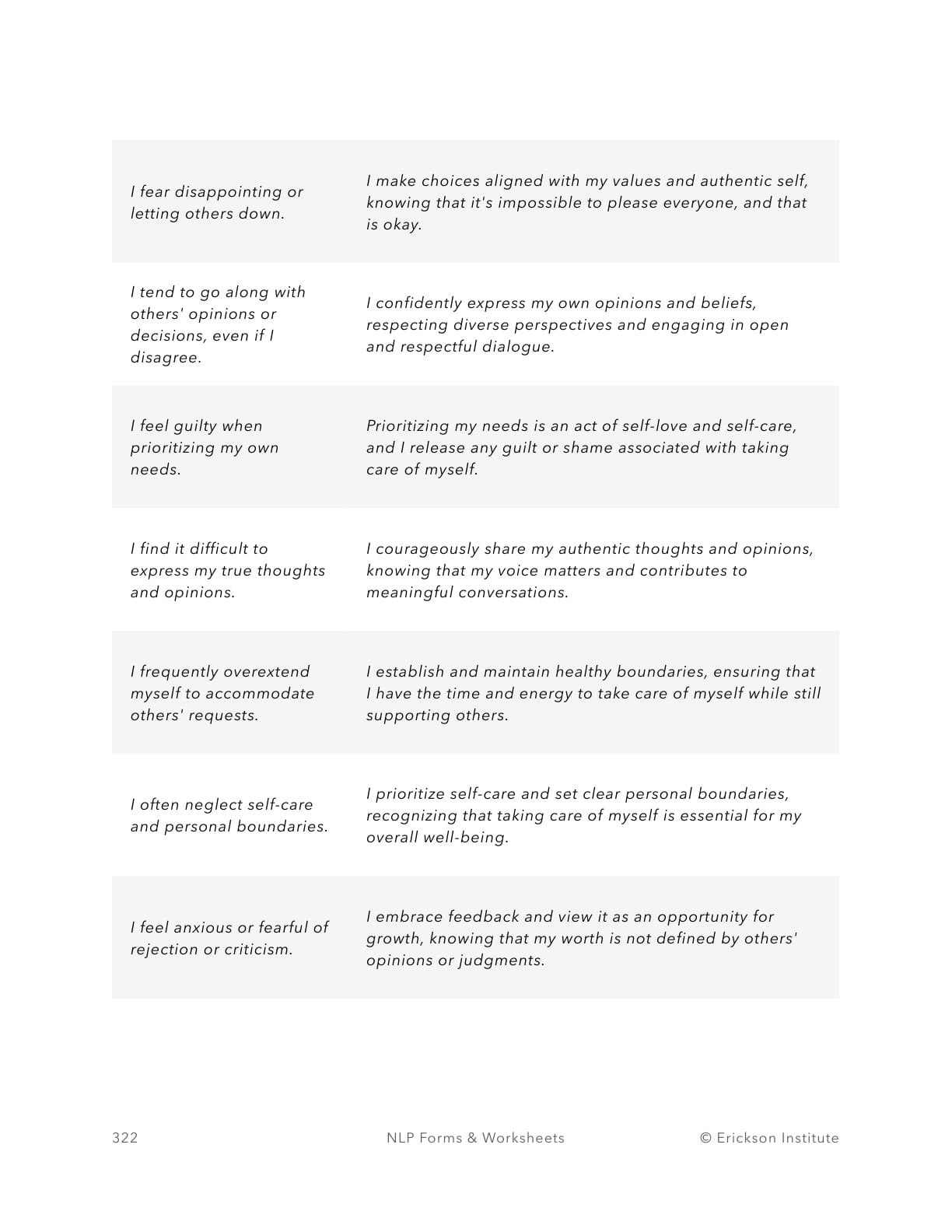 Installing Empowering Beliefs (Example) - Neuro Linguistic Programming 2