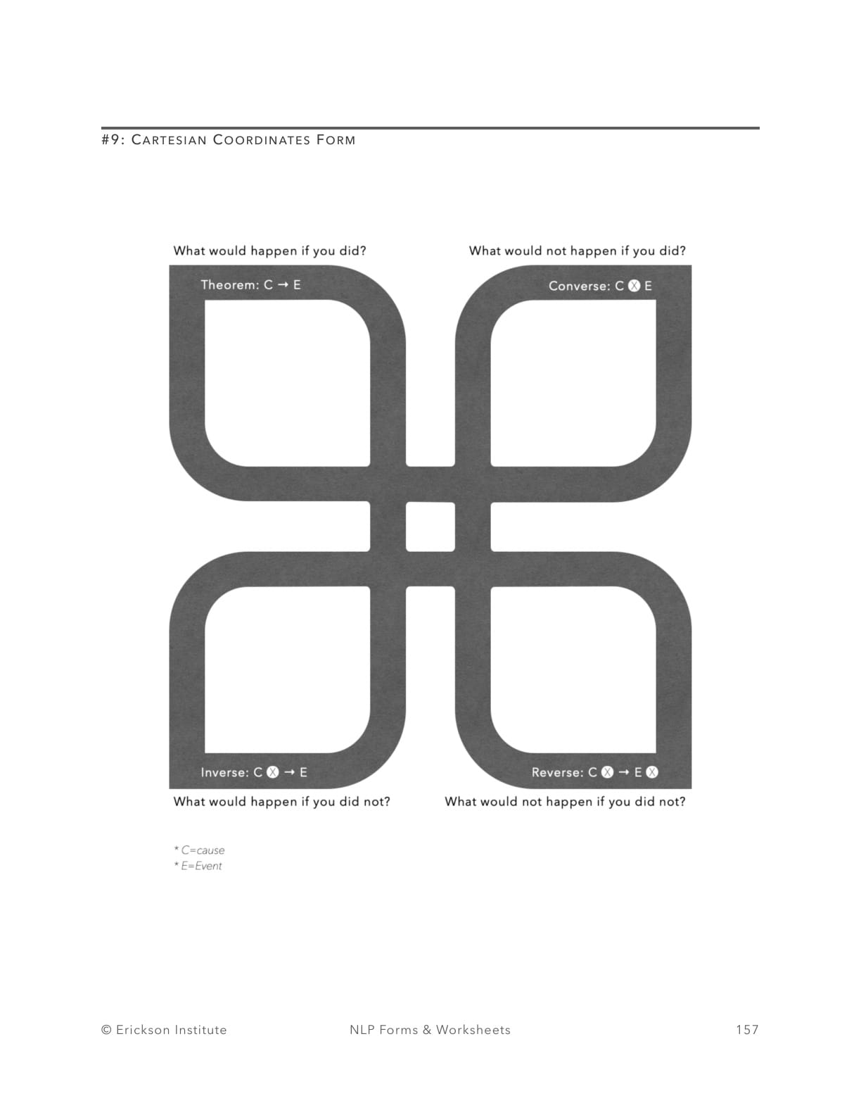 Cartesian Coordinates - Neuro Linguistic Programming 1